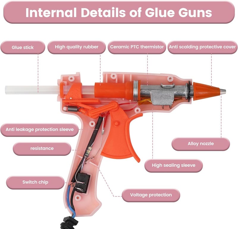 Lacoccinct Hot Glue Gun, Mini Hot Glue Gun Kit with 30 Glue Sticks, Fast Preheating Hot Melt for School Crafts DIY Arts and Quick Home Repairs, 20w Pink - Image 3